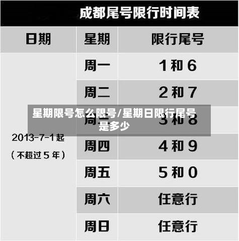 星期限号怎么限号/星期日限行尾号是多少-第2张图片