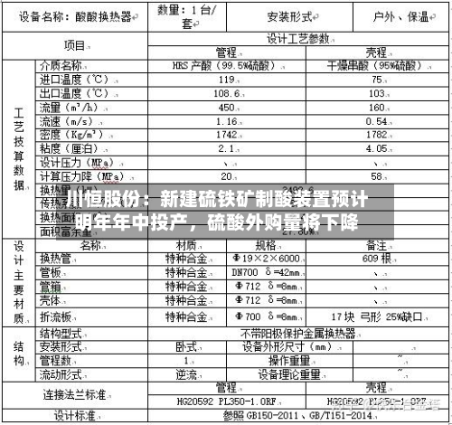 川恒股份：新建硫铁矿制酸装置预计明年年中投产，硫酸外购量将下降-第3张图片