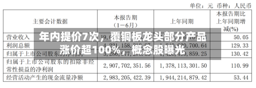 年内提价7次	，覆铜板龙头部分产品涨价超100%，概念股曝光-第2张图片