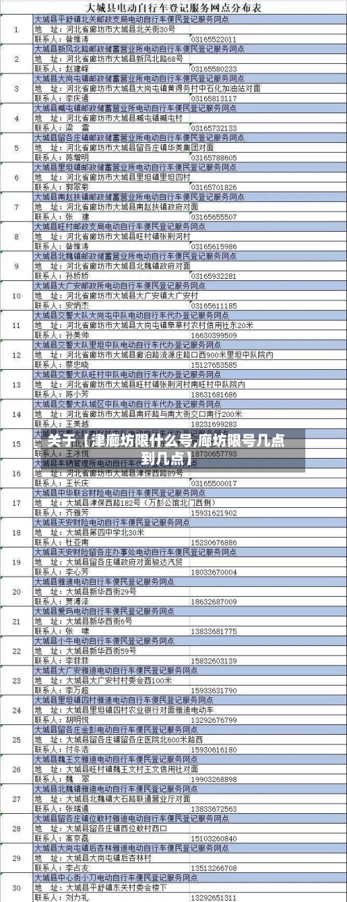 关于【津廊坊限什么号,廊坊限号几点到几点】