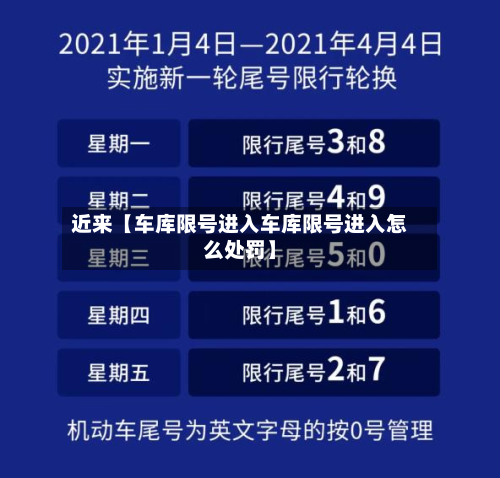 近来【车库限号进入车库限号进入怎么处罚】-第3张图片