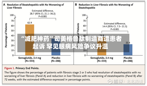“减肥神药”司美格鲁肽制造商遭患者起诉 罕见眼病风险争议升温-第2张图片