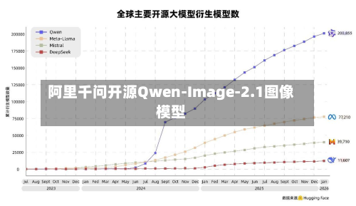 阿里千问开源Qwen-Image-2.1图像模型-第3张图片