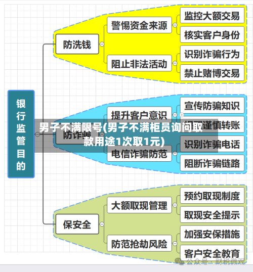 男子不满限号(男子不满柜员询问取款用途1次取1元)-第3张图片