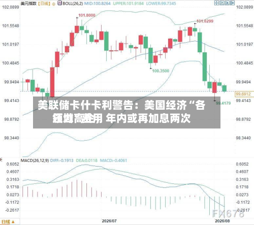 美联储卡什卡利警告：美国经济“各领域”费用压力高企，年内或再加息两次-第2张图片