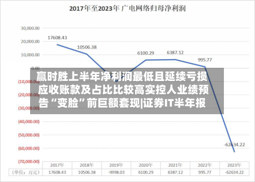 赢时胜上半年净利润最低且延续亏损 应收账款及占比比较高实控人业绩预告“变脸	”前巨额套现|证券IT半年报-第2张图片
