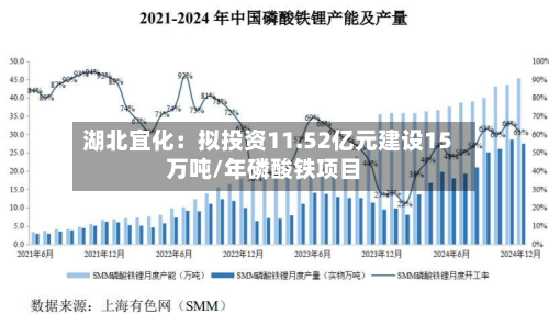 湖北宜化:拟投资11.52亿元建设15万吨/年磷酸铁项目-第3张图片