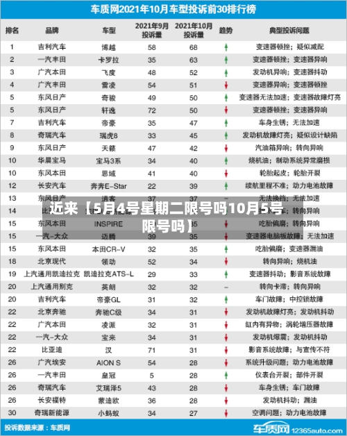近来【5月4号星期二限号吗10月5号限号吗】-第3张图片