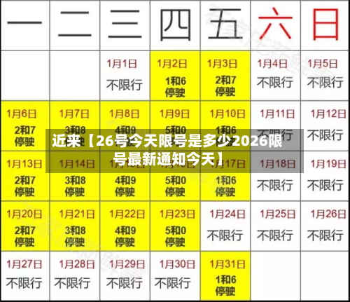 近来【26号今天限号是多少2026限号最新通知今天】