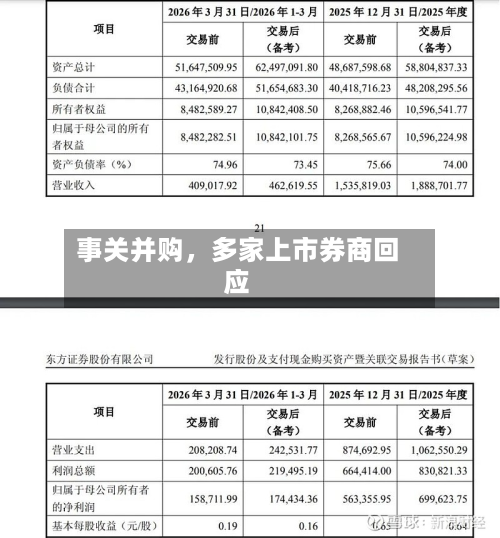 事关并购，多家上市券商回应-第2张图片