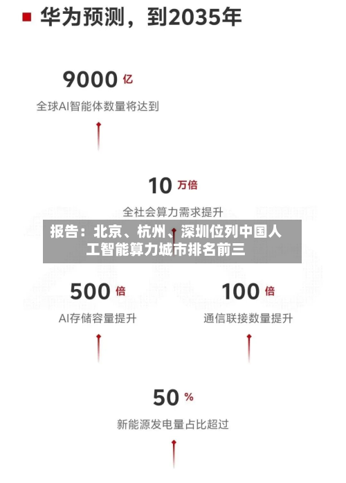 报告：北京、杭州、深圳位列中国人工智能算力城市排名前三