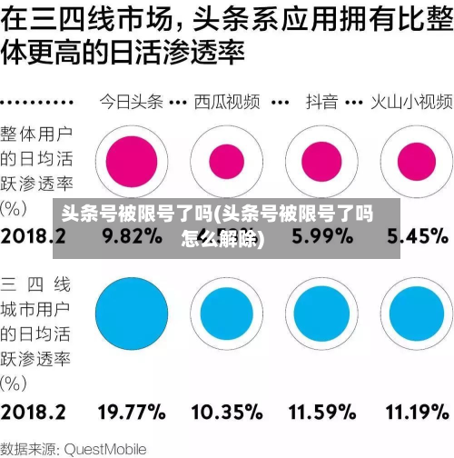 头条号被限号了吗(头条号被限号了吗怎么解除)