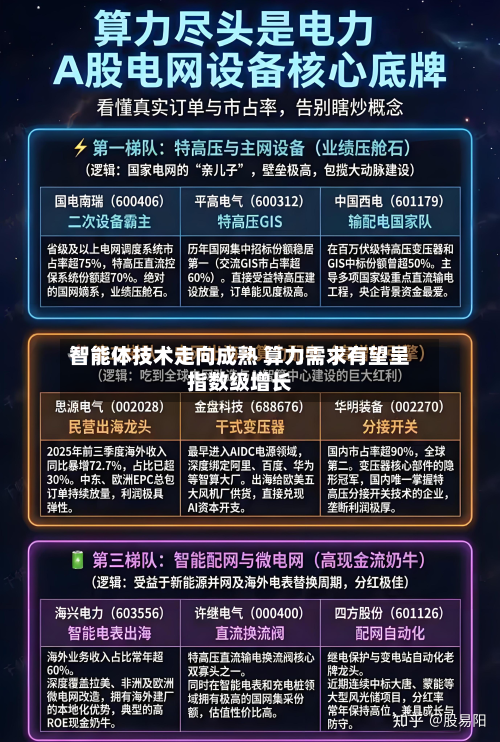 智能体技术走向成熟 算力需求有望呈指数级增长