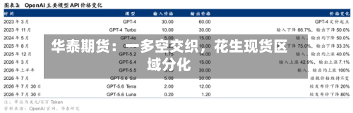 华泰期货：一多空交织，花生现货区域分化-第2张图片