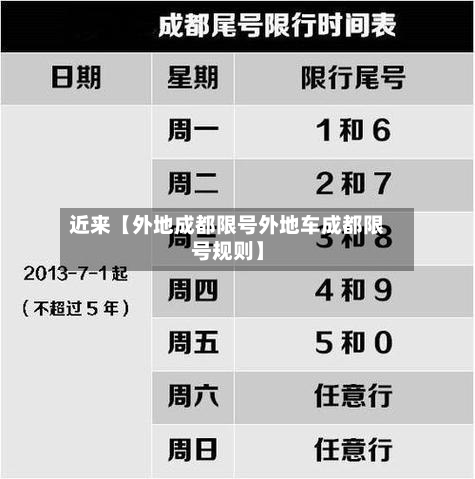 近来【外地成都限号外地车成都限号规则】-第2张图片