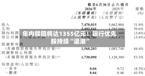 年内赎回将达1355亿元！银行优先股持续“退潮	”-第3张图片