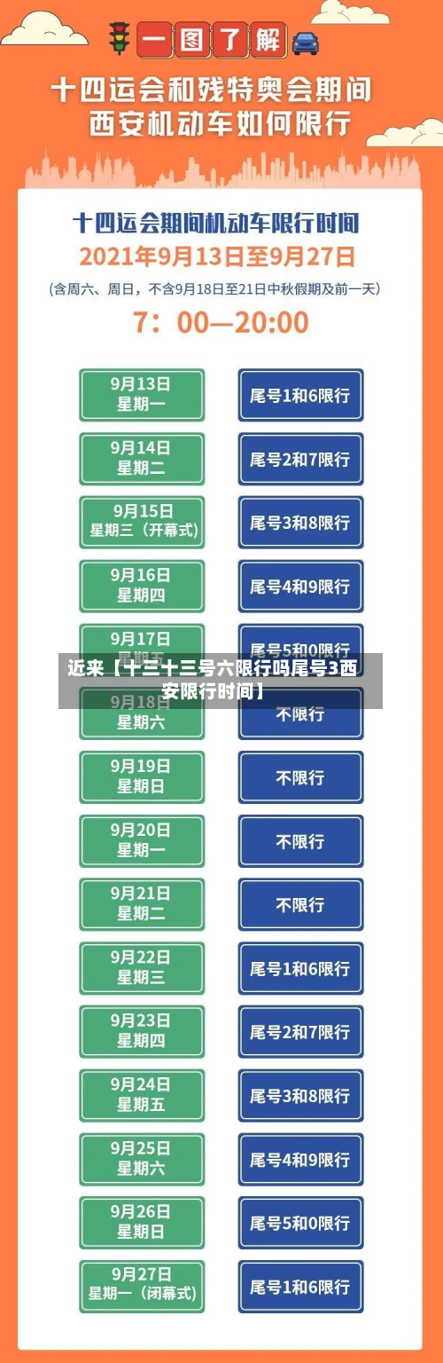 近来【十三十三号六限行吗尾号3西安限行时间】