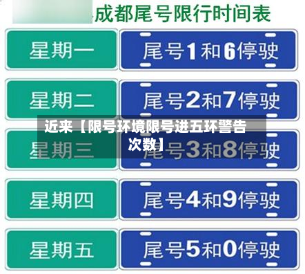 近来【限号环境限号进五环警告次数】-第2张图片