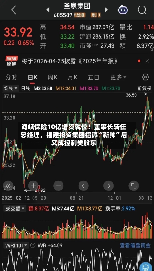 海峡保险10亿增资就位！董事长转任总经理，福建投资集团指派“新帅”后又成控制类股东-第2张图片