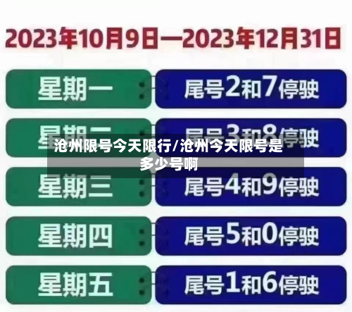 沧州限号今天限行/沧州今天限号是多少号啊-第2张图片