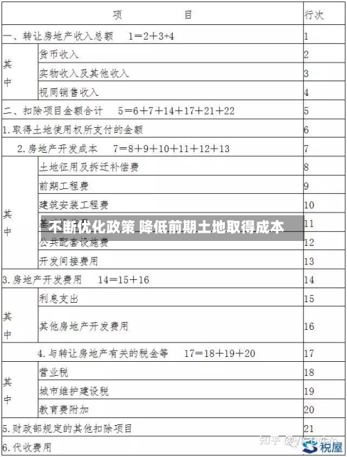 不断优化政策 降低前期土地取得成本-第2张图片