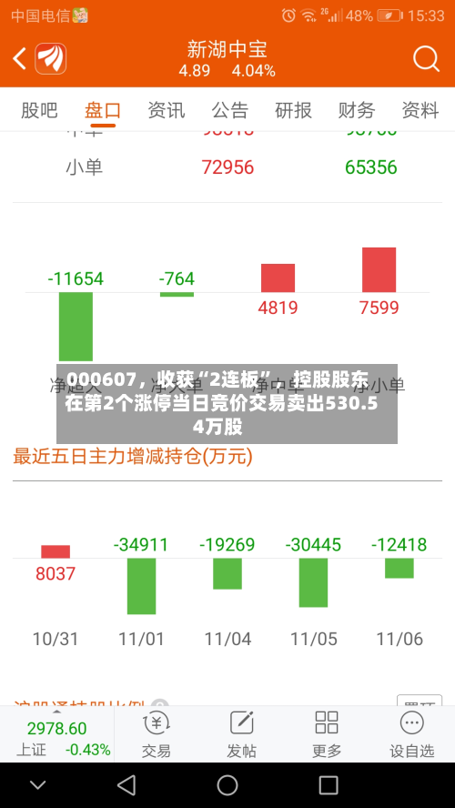 000607，收获“2连板”	，控股股东在第2个涨停当日竞价交易卖出530.54万股-第3张图片
