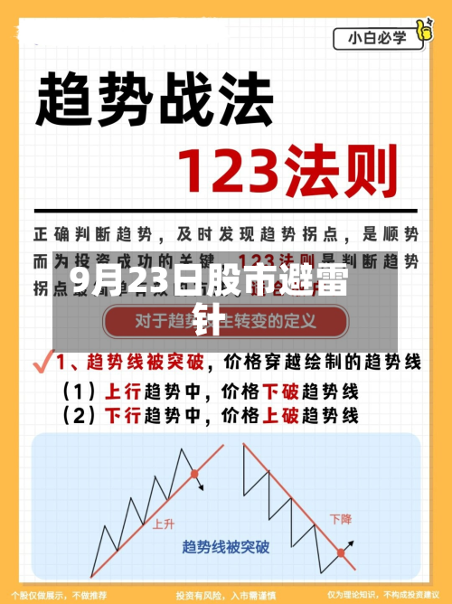 9月23日股市避雷针