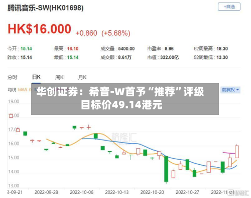 华创证券：希音-W首予“推荐”评级 目标价49.14港元-第1张图片