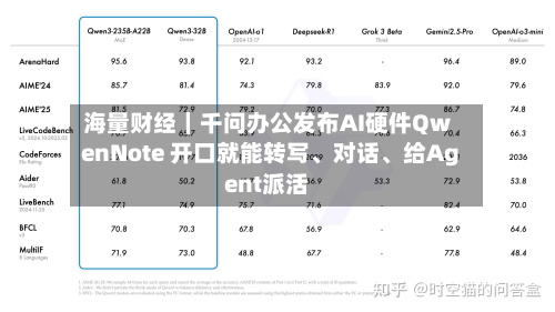 海量财经｜千问办公发布AI硬件QwenNote 开口就能转写、对话、给Agent派活-第2张图片