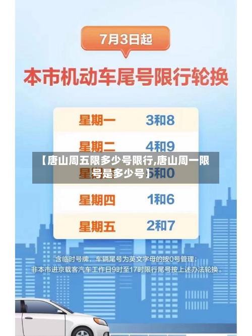 【唐山周五限多少号限行,唐山周一限号是多少号】