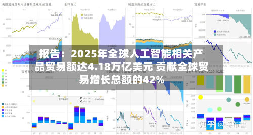 报告：2025年全球人工智能相关产品贸易额达4.18万亿美元 贡献全球贸易增长总额的42%-第2张图片