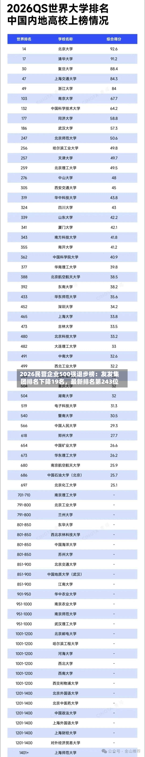 2026民营企业500强退步榜：友发集团排名下降19名	，最新排名第243位-第2张图片