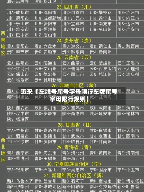 近来【车牌号尾号字母限行车牌尾号字母限行规则】-第3张图片