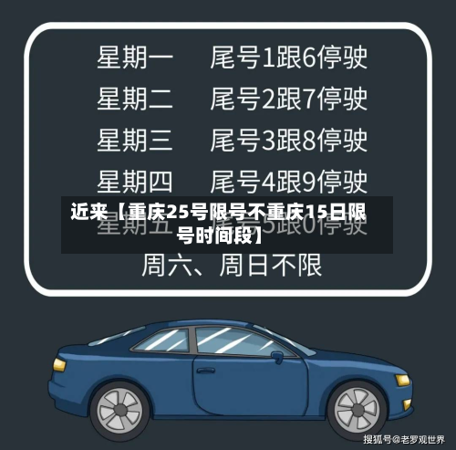 近来【重庆25号限号不重庆15日限号时间段】