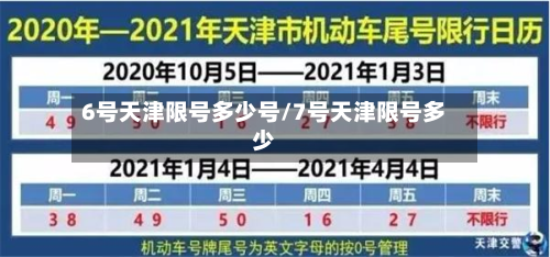 6号天津限号多少号/7号天津限号多少