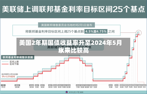 美国2年期国债收益率升至2024年5月以来比较高水平