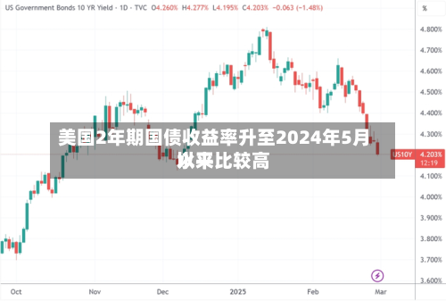 美国2年期国债收益率升至2024年5月以来比较高水平-第2张图片