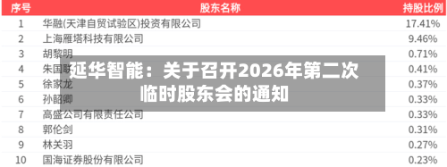 延华智能:关于召开2026年第二次临时股东会的通知