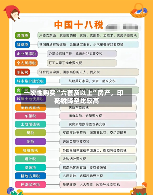 一次性购买“六套及以上”房产，印花税降至比较高5%？-第2张图片