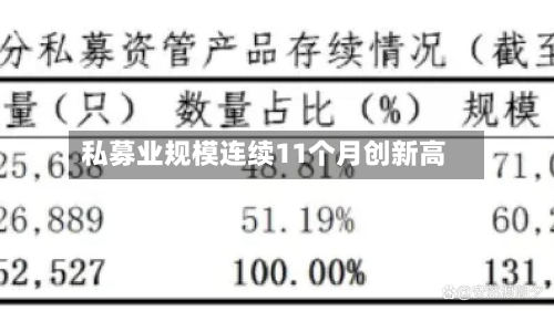 私募业规模连续11个月创新高-第2张图片