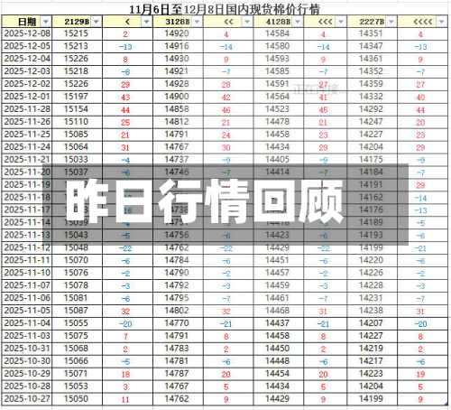 昨日行情回顾-第2张图片