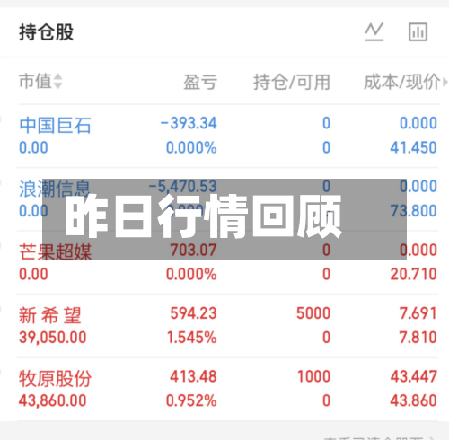 昨日行情回顾