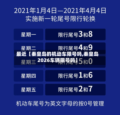 最近【秦皇岛的机动车限号吗,秦皇岛2026车辆限号吗】