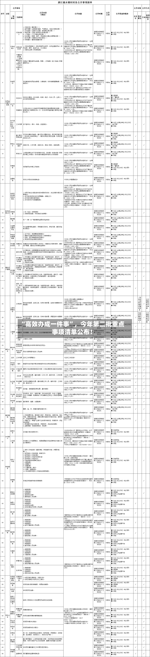 “高效办成一件事”,今年第二批重点事项清单公布!