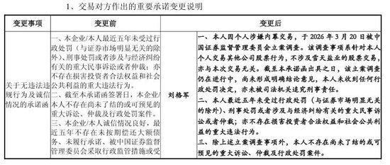 600929“急打补丁”	，重组标的公司董事被查