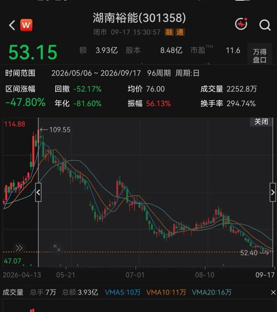 450亿正极材料龙头，遭宁德时代减持