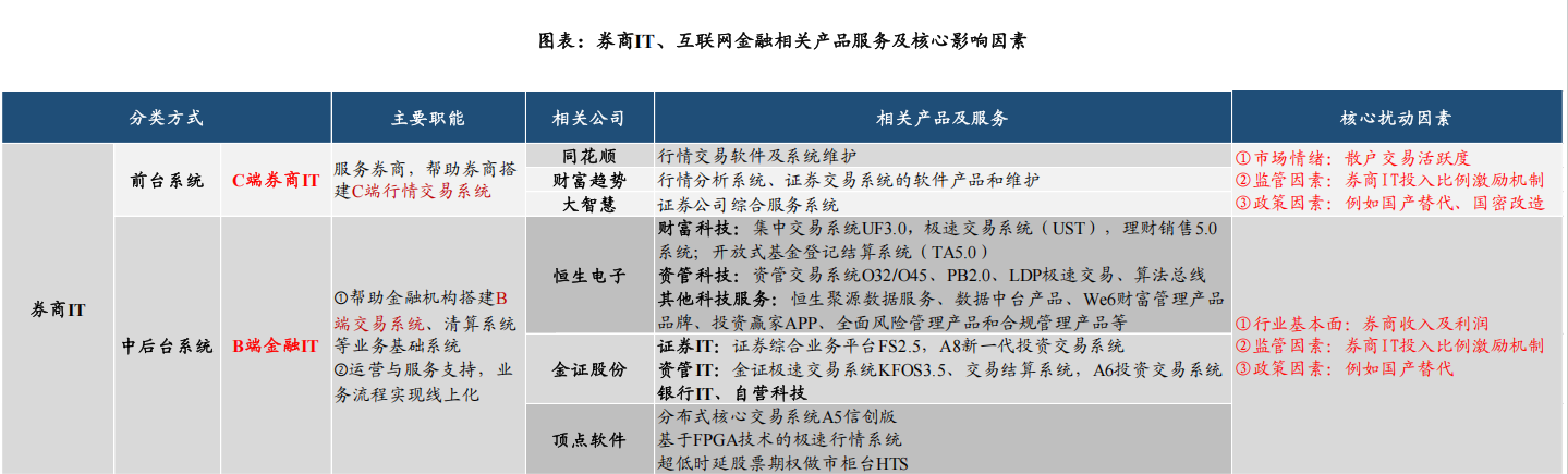 赢时胜上半年净利润最低且延续亏损 应收账款及占比最高 实控人业绩预告“变脸”前巨额套现|证券IT半年报