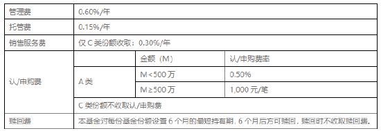 低利率环境考验“固收+”管理 富国招享回报6个月即将结束募集