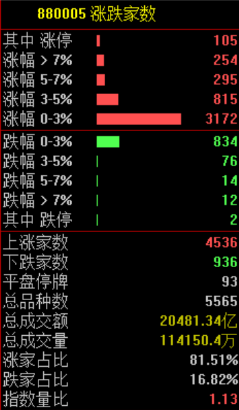 “小作文	”，引发的大涨！