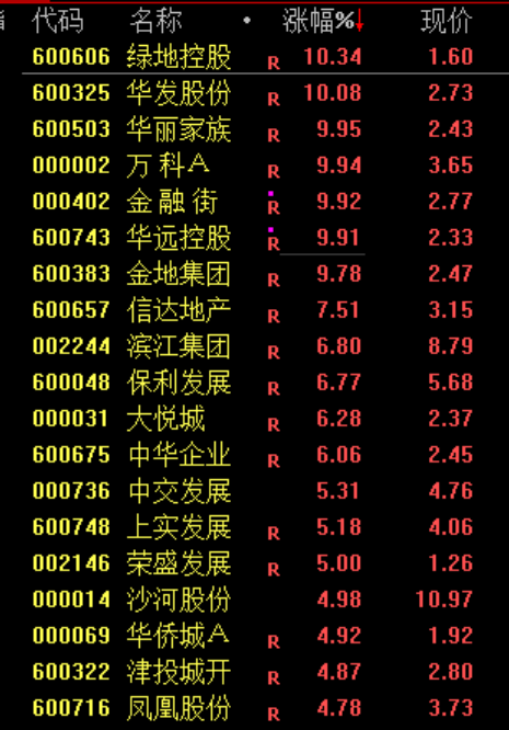 “小作文	”，引发的大涨！